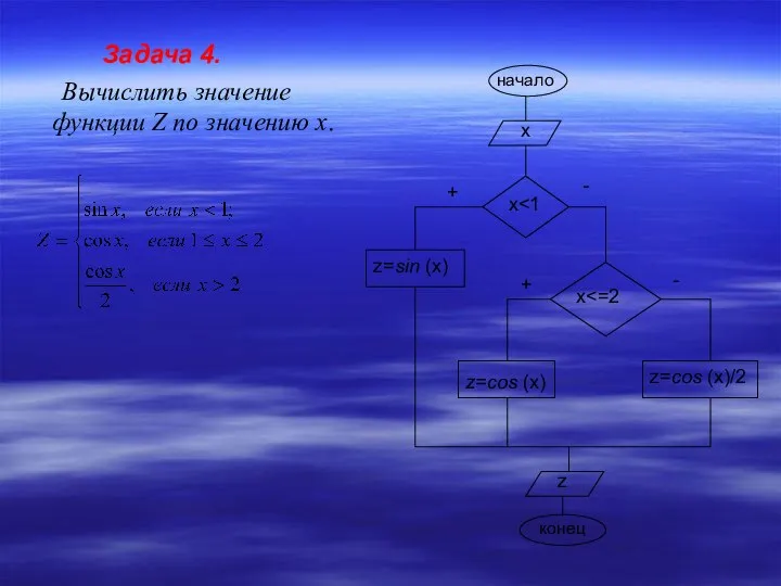 Задача 4. Вычислить значение функции Z по значению x. начало x