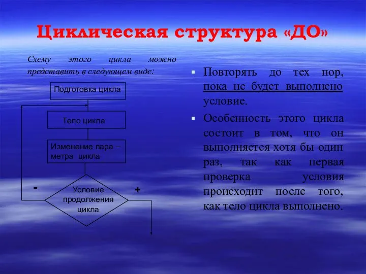 Циклическая структура «ДО» Схему этого цикла можно представить в следующем виде: