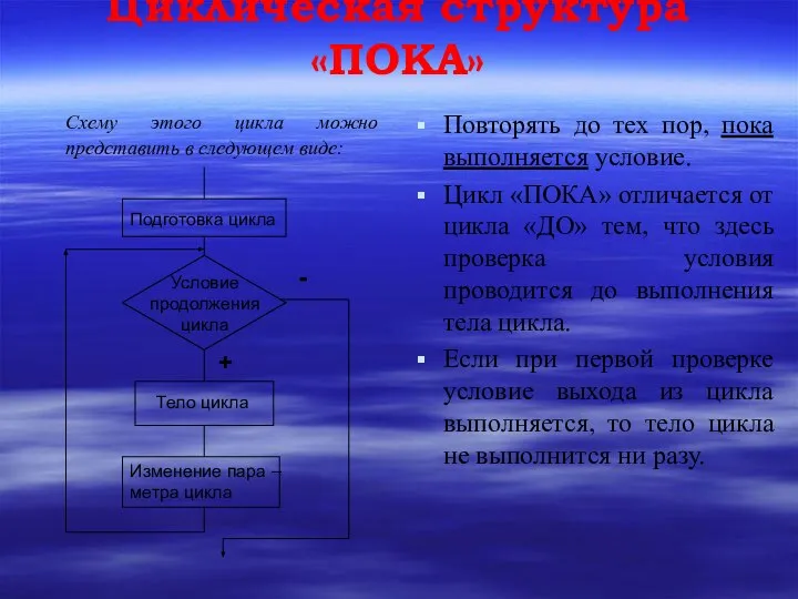 Циклическая структура «ПОКА» Схему этого цикла можно представить в следующем виде: