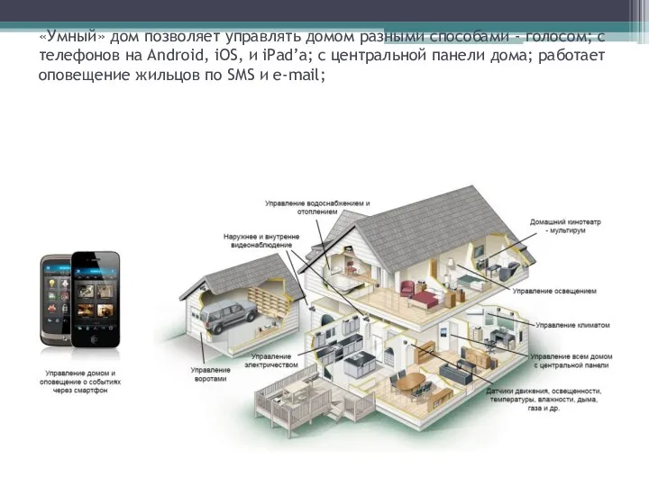 «Умный» дом позволяет управлять домом разными способами - голосом; с телефонов