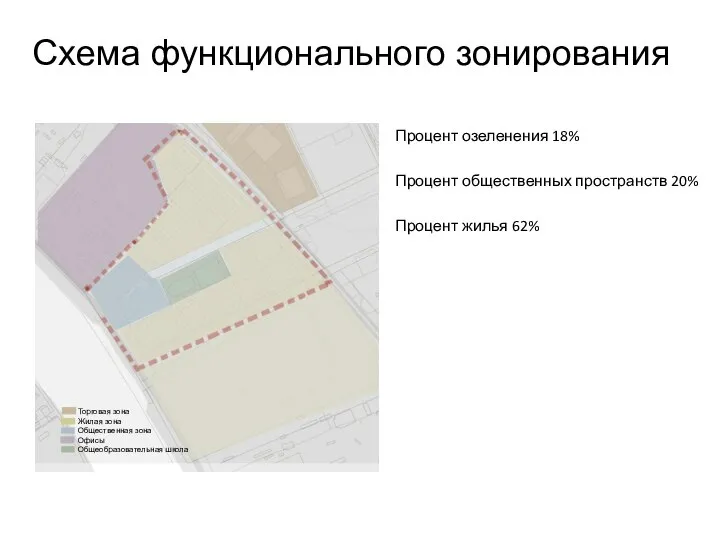 Схема функционального зонирования Процент озеленения 18% Процент общественных пространств 20% Процент