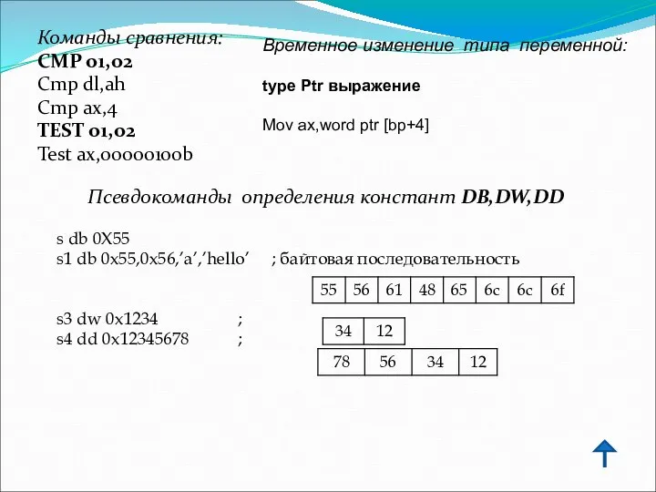 Команды сравнения: CMP o1,o2 Cmp dl,ah Cmp ax,4 TEST о1,о2 Test