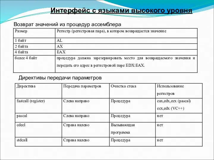 Возврат значений из процедур ассемблера Директивы передачи параметров Интерфейс с языками высокого уровня