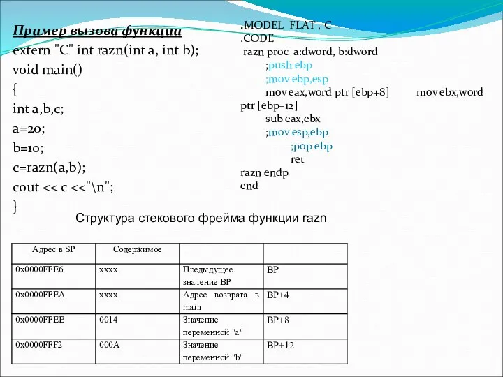 Пример вызова функции extern "C" int razn(int a, int b); void