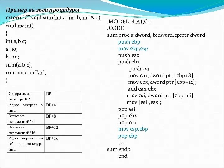 Пример вызова процедуры extern "C" void sum(int a, int b, int