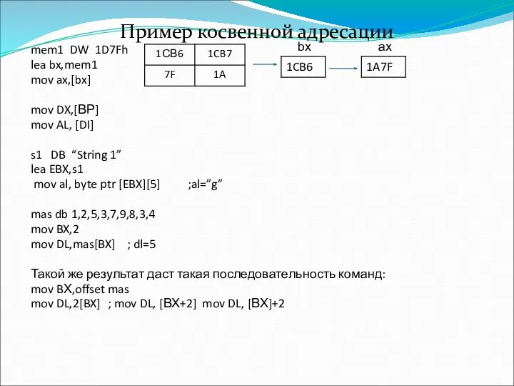 Пример косвенной адресации mem1 DW 1D7Fh lea bx,mem1 mov ax,[bx] mov