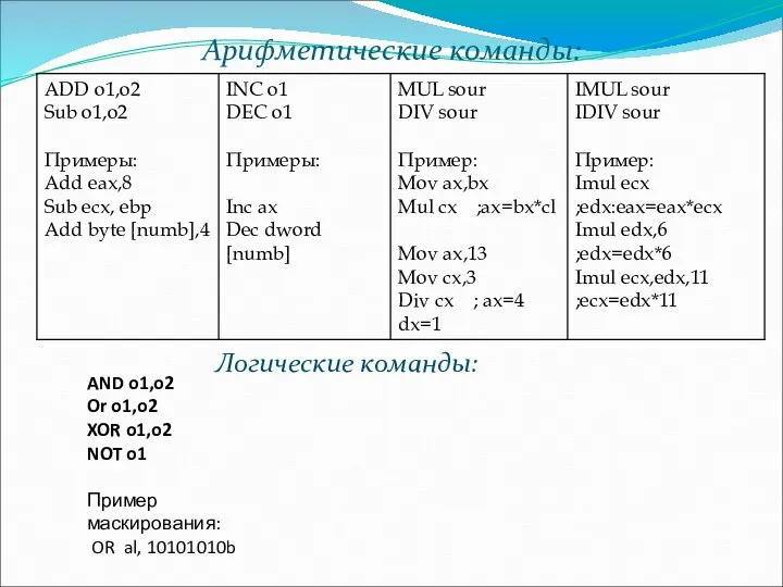 Арифметические команды: Логические команды: AND o1,o2 Or o1,o2 XOR o1,o2 NOT