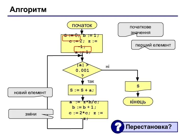 Алгоритм початок S кінець ні так |a| > 0.001? S :=