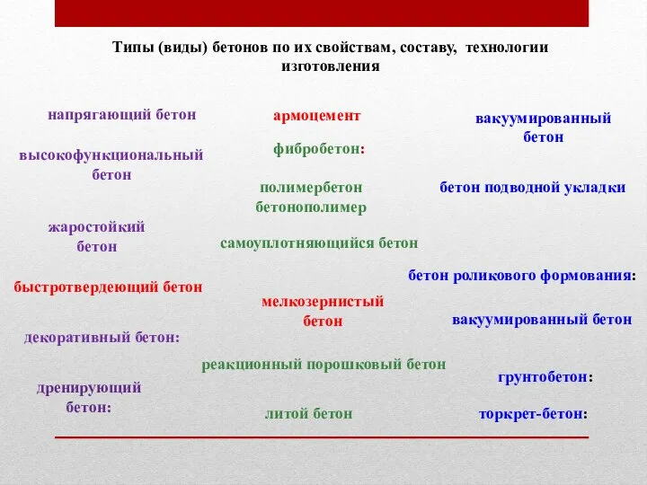 Типы (виды) бетонов по их свойствам, составу, технологии изготовления напрягающий бетон