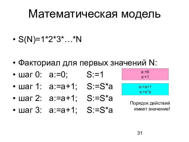 Математическая модель Порядок действий имеет значение! S(N)=1*2*3*…*N Факториал для первых значений