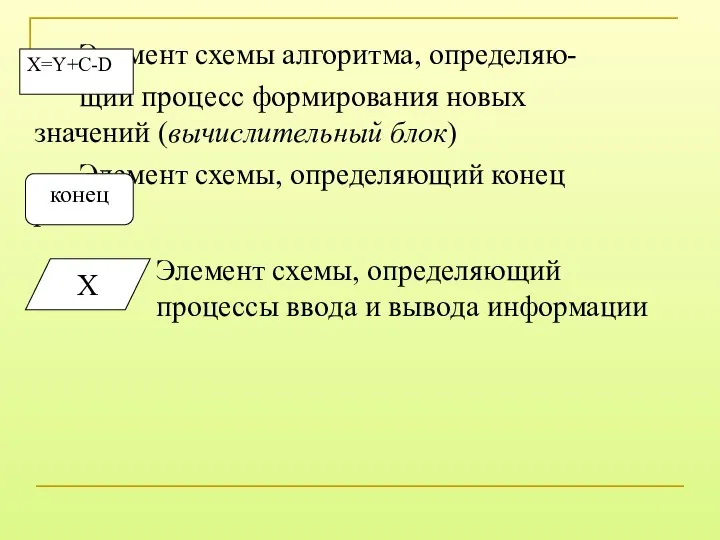 Элемент схемы алгоритма, определяю- щий процесс формирования новых значений (вычислительный блок)