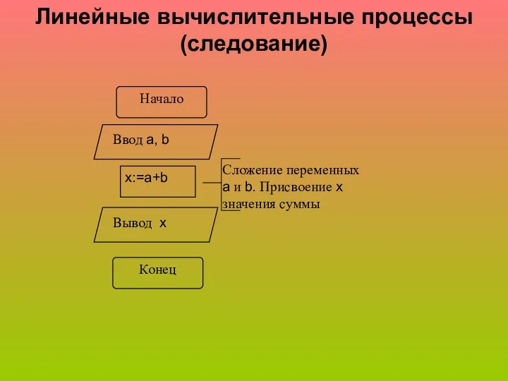 Линейные вычислительные процессы (следование)