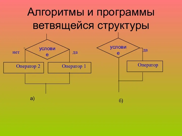 Алгоритмы и программы ветвящейся структуры a) б)