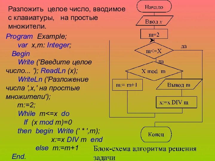 Разложить целое число, вводимое с клавиатуры, на простые множители. Program Example;