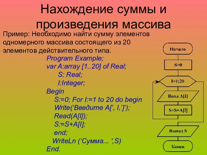 Нахождение суммы и произведения массива Пример: Необходимо найти сумму элементов одномерного