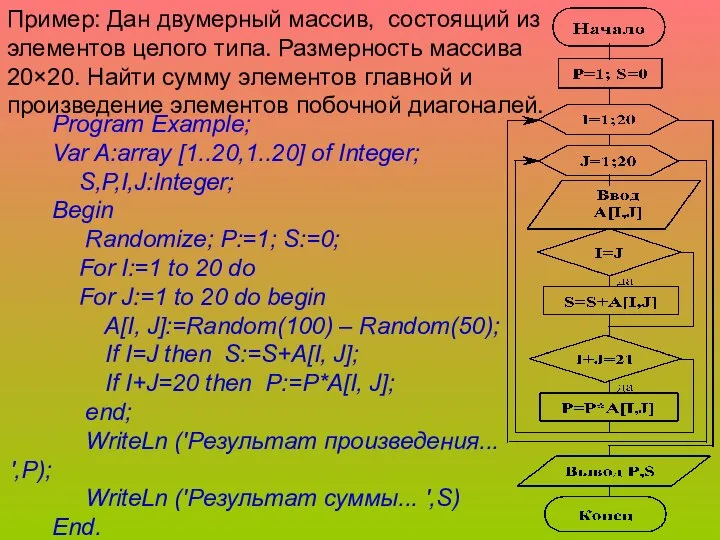 Пример: Дан двумерный массив, состоящий из элементов целого типа. Размерность массива