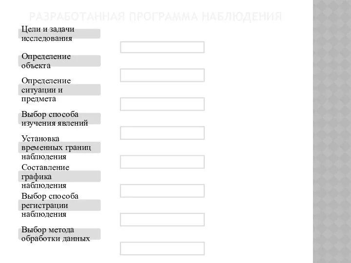 РАЗРАБОТАННАЯ ПРОГРАММА НАБЛЮДЕНИЯ Цели и задачи исследования Определение объекта Определение ситуации