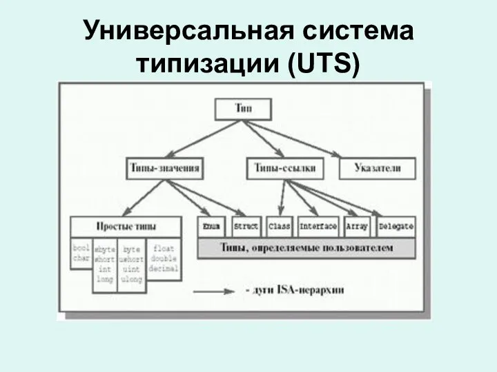 Универсальная система типизации (UTS)