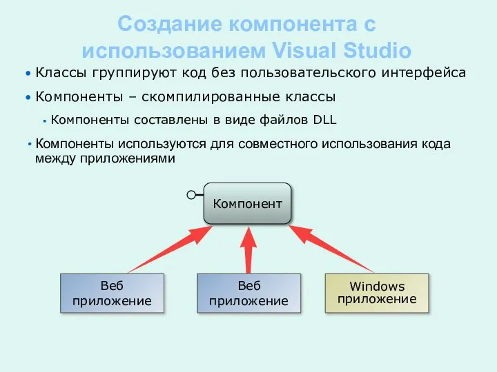 Классы группируют код без пользовательского интерфейса Компоненты – скомпилированные классы Компоненты