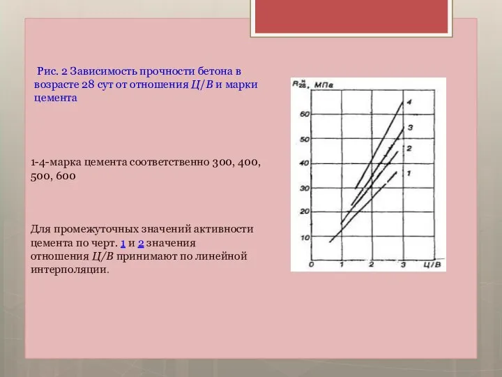 Рис. 2 Зависимость прочности бетона в возрасте 28 сут от отношения