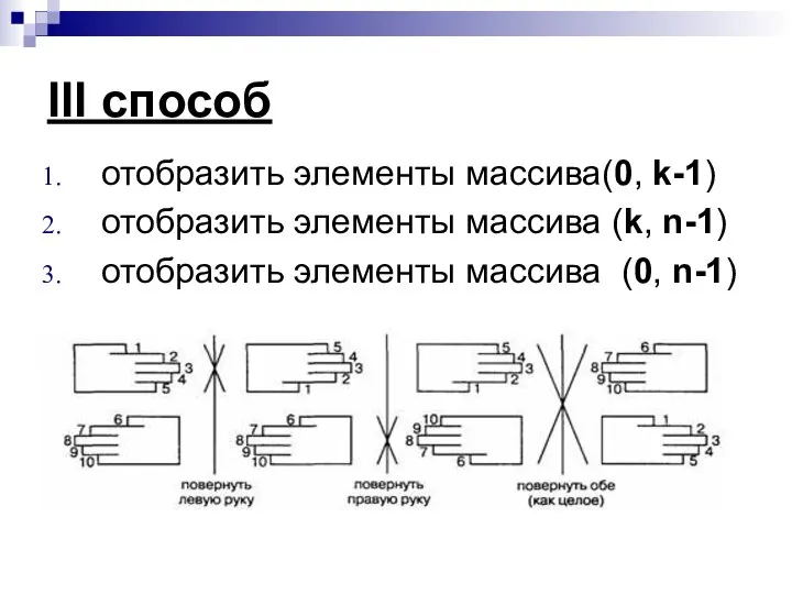 III способ отобразить элементы массива(0, k-1) отобразить элементы массива (k, n-1) отобразить элементы массива (0, n-1)