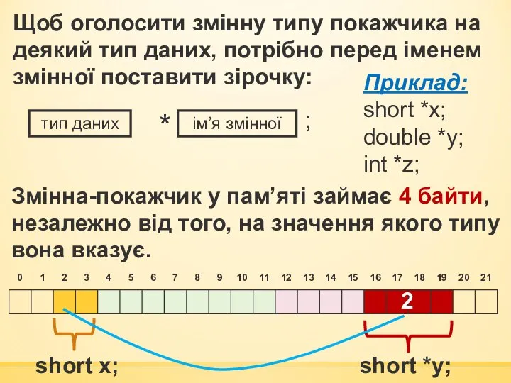 Щоб оголосити змінну типу покажчика на деякий тип даних, потрібно перед