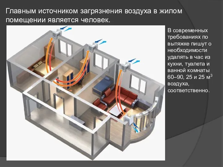 Главным источником загрязнения воздуха в жилом помещении является человек. В современных