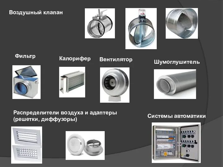 Воздушный клапан Фильтр Калорифер Вентилятор Шумоглушитель Распределители воздуха и адаптеры (решетки, диффузоры) Системы автоматики