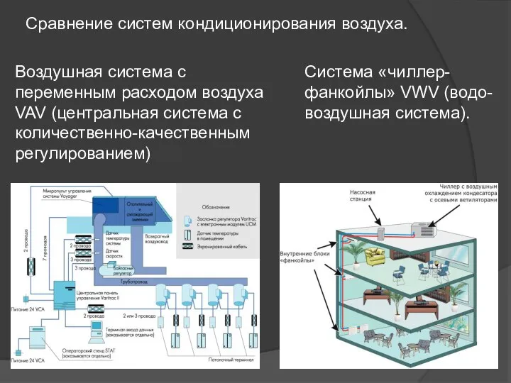 Сравнение систем кондиционирования воздуха. Система «чиллер-фанкойлы» VWV (водо-воздушная система). Воздушная система