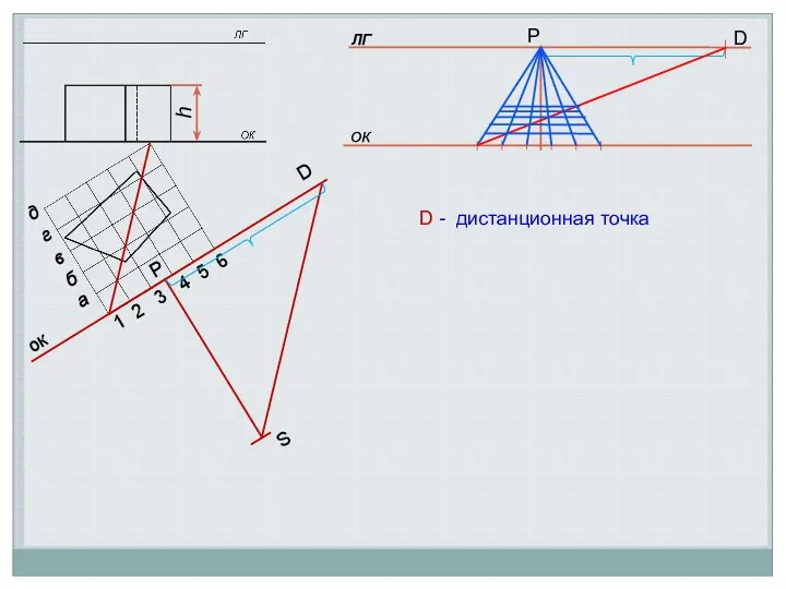 ок S D P 1 2 3 4 5 6 а