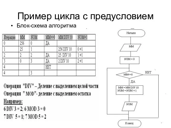 Блок-схема алгоритма Пример цикла с предусловием