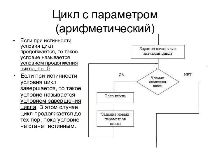 Цикл с параметром (арифметический) Если при истинности условия цикл продолжается, то