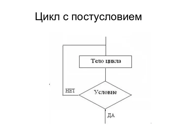 Цикл с постусловием