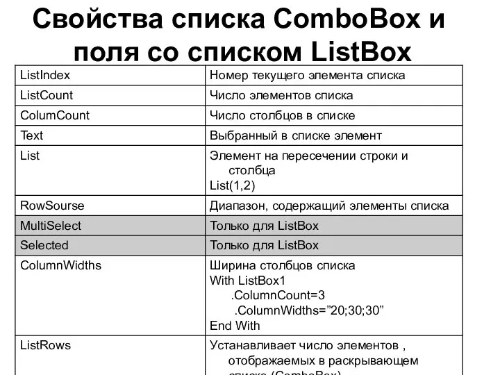 Свойства списка ComboBox и поля со списком ListBox