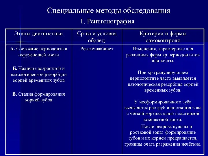 Специальные методы обследования 1. Рентгенография