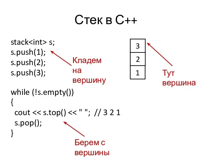 Стек в С++ stack s; s.push(1); s.push(2); s.push(3); while (!s.empty()) {