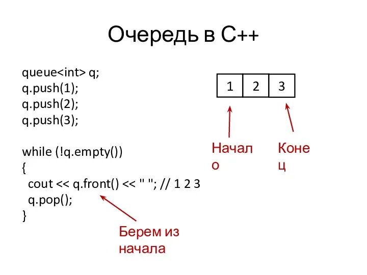 Очередь в С++ queue q; q.push(1); q.push(2); q.push(3); while (!q.empty()) {