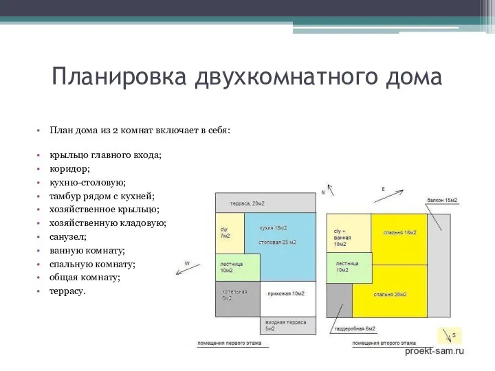 Планировка двухкомнатного дома План дома из 2 комнат включает в себя: