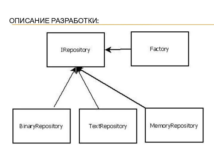 ОПИСАНИЕ РАЗРАБОТКИ: