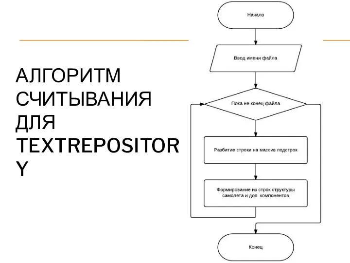 АЛГОРИТМ СЧИТЫВАНИЯ ДЛЯ TEXTREPOSITORY