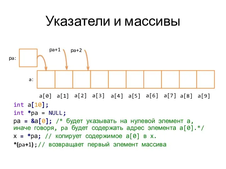 Указатели и массивы int a[10]; int *pa = NULL; ра =