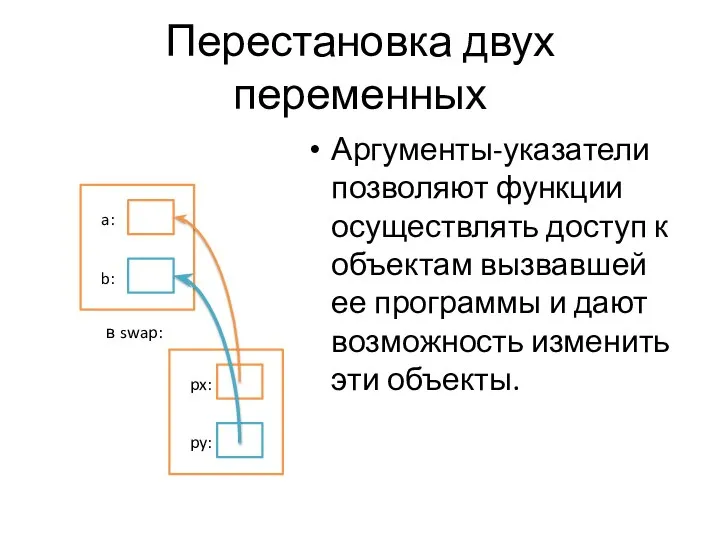 Перестановка двух переменных Аргументы-указатели позволяют функции осуществлять доступ к объектам вызвавшей