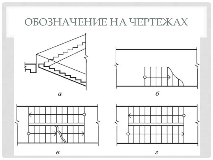 ОБОЗНАЧЕНИЕ НА ЧЕРТЕЖАХ