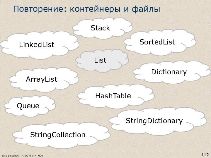 Повторение: контейнеры и файлы ©Павловская Т.А. (СПбГУ ИТМО) Queue Stack LinkedList