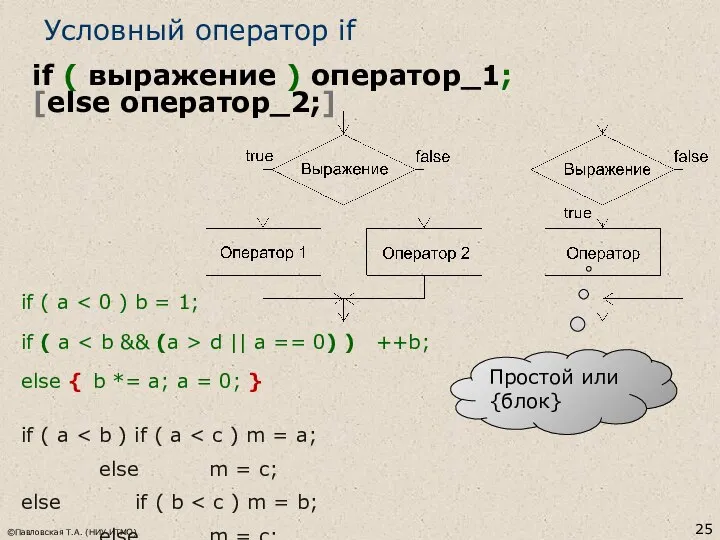 ©Павловская Т.А. (НИУ ИТМО) Условный оператор if if ( a if