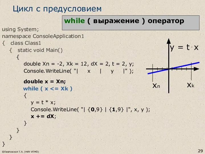 ©Павловская Т.А. (НИУ ИТМО) Цикл с предусловием while ( выражение )