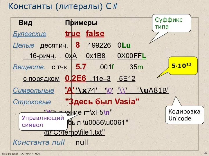 ©Павловская Т.А. (НИУ ИТМО) Вид Примеры Булевские true false Целые десятич.