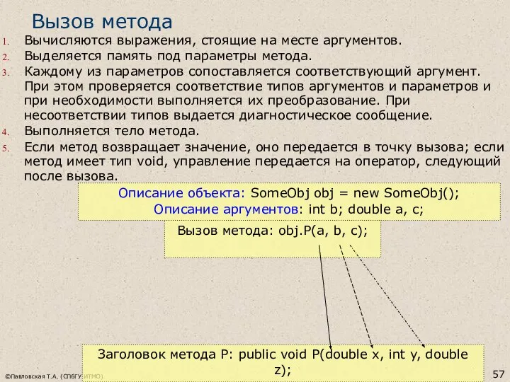 ©Павловская Т.А. (СПбГУ ИТМО) Вызов метода Вычисляются выражения, стоящие на месте