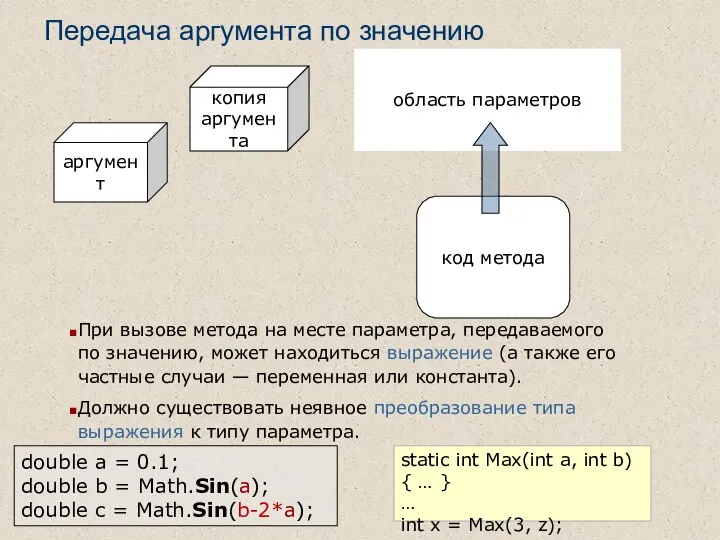 Передача аргумента по значению код метода область параметров аргумент копия аргумента