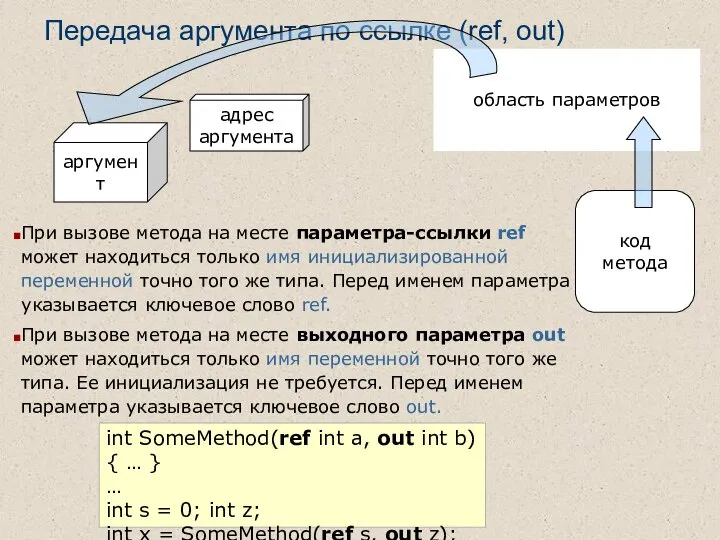 Передача аргумента по ссылке (ref, out) код метода область параметров аргумент